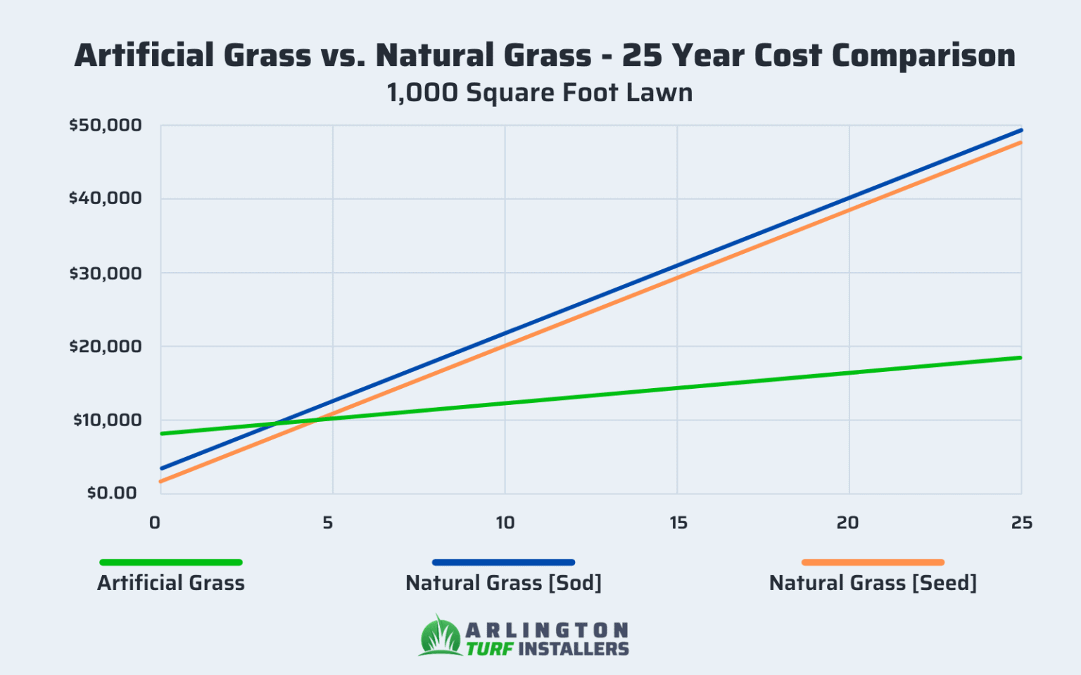 Artificial Grass Cost How Much Does Fake Grass Cost?